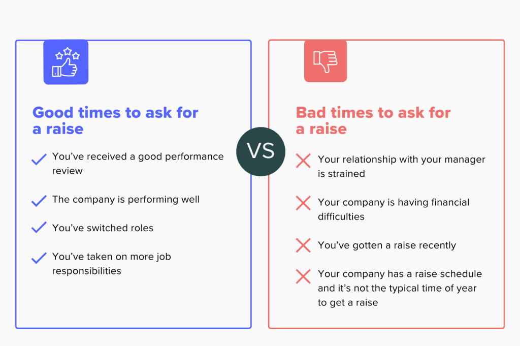 When to Ask for a Raise