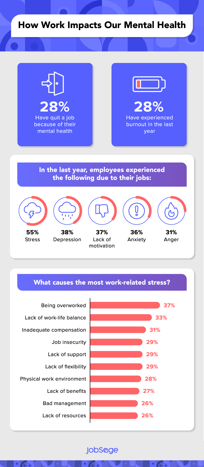 effects of work on employees' mental health