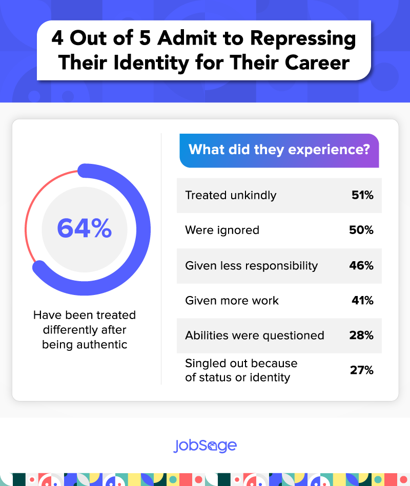 majority of americans hide their true selves for sake of their career