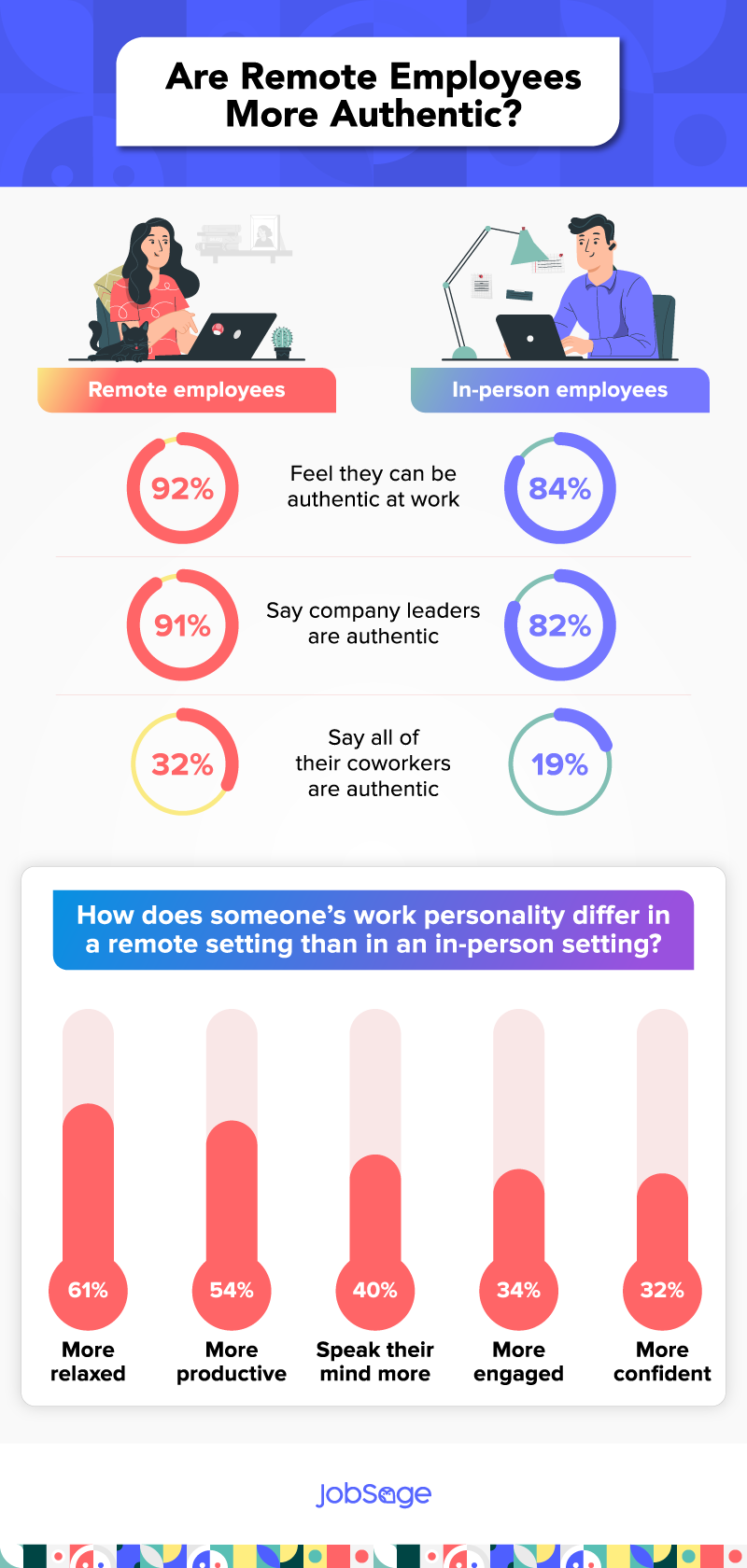 remote employees are more likely to be authentic at work
