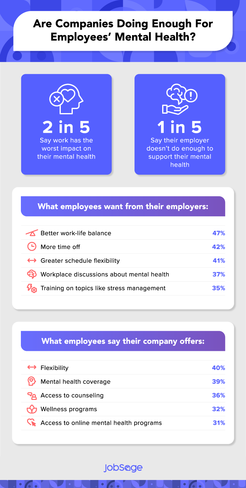 what are companies doing to support employee mental health