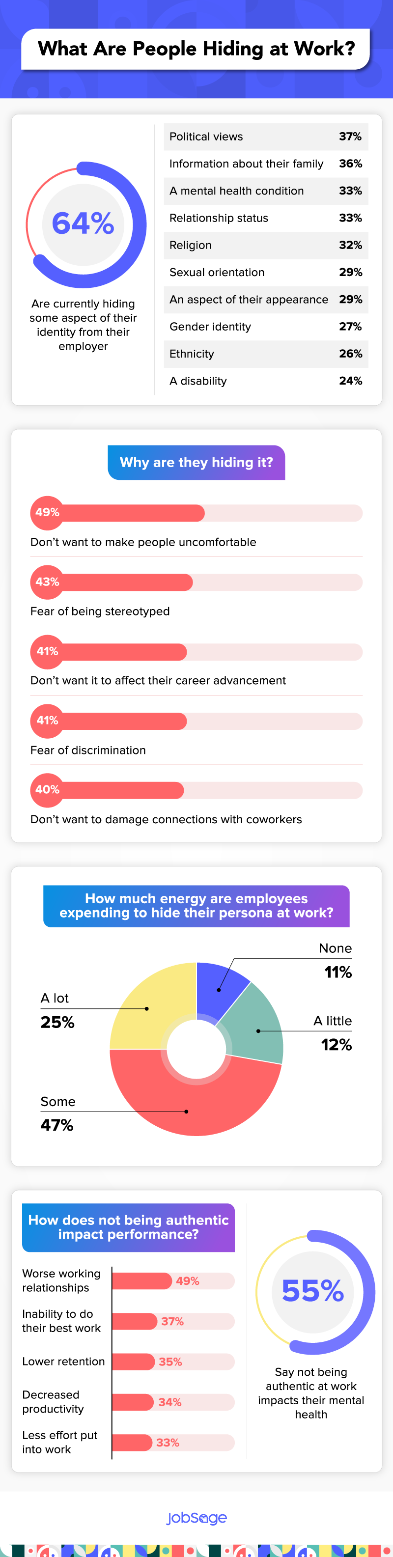 what employees are hiding from their companies