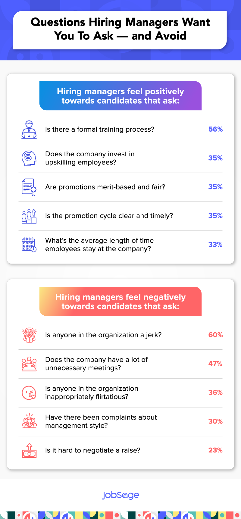  the questions hiring managers like and dislike