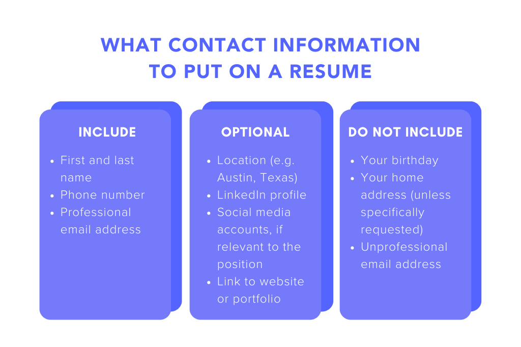 Chart: What contact information to put on a resume

Include: First and last name, phone number, professional email address

Optional: location, linkedin profile, social media accounts, link to website or portfolio

Do not include: your birthday, your home address, unprofessional email