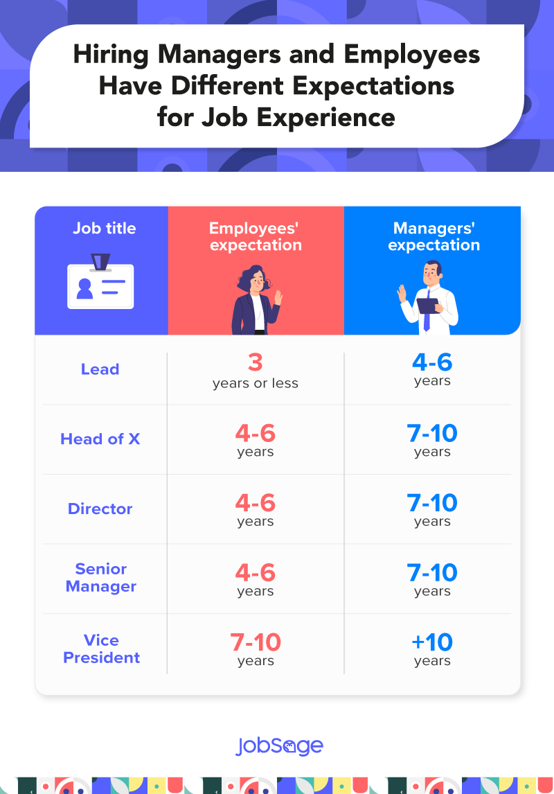 employees and managers have different job experience expectations