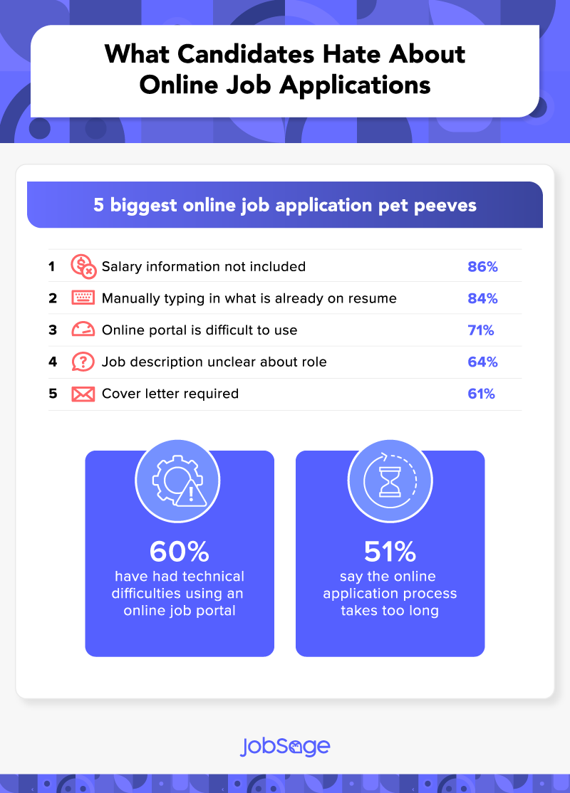 biggest online job application pet peeves