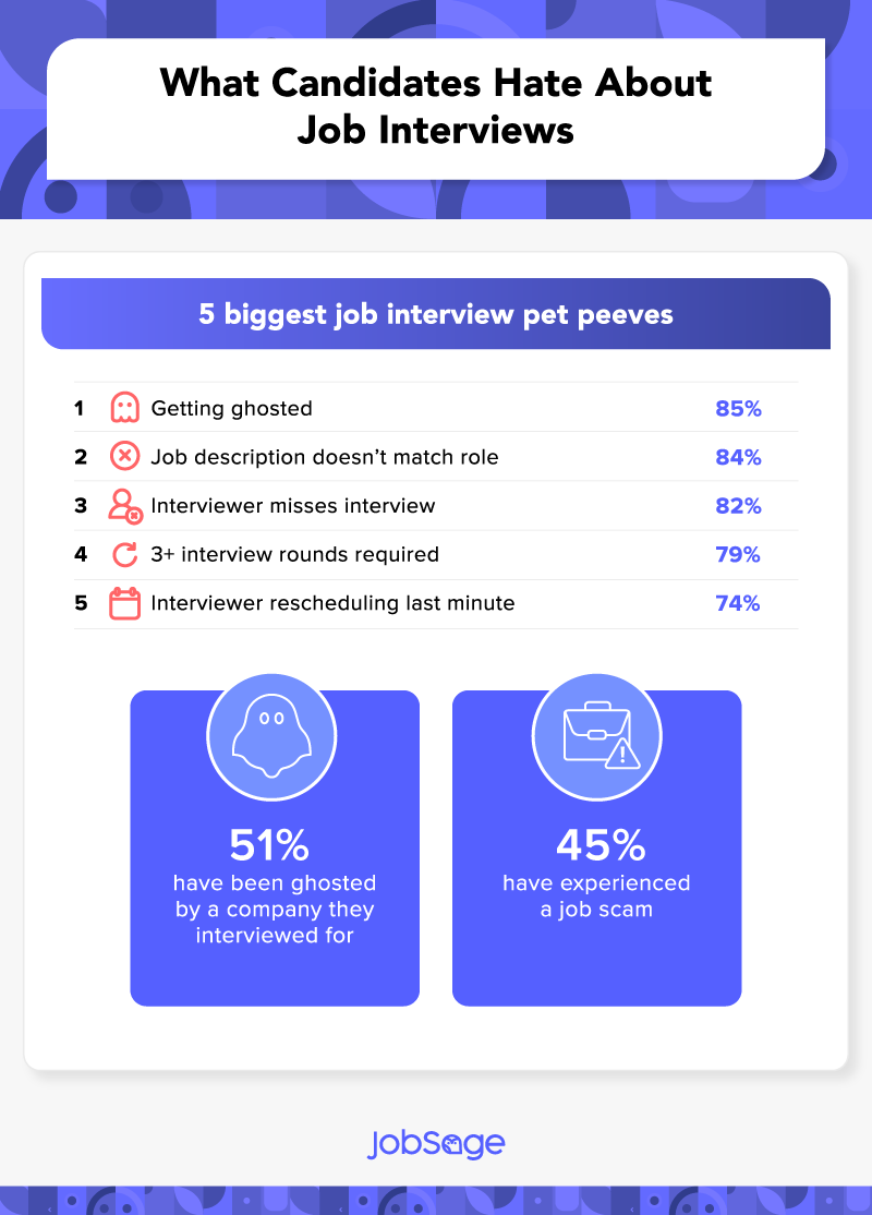 biggest job interview pet peeves
