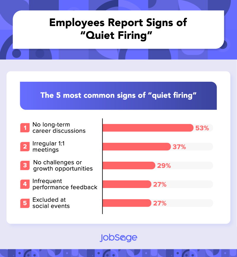 Employees report signs of quiet firing by their managers