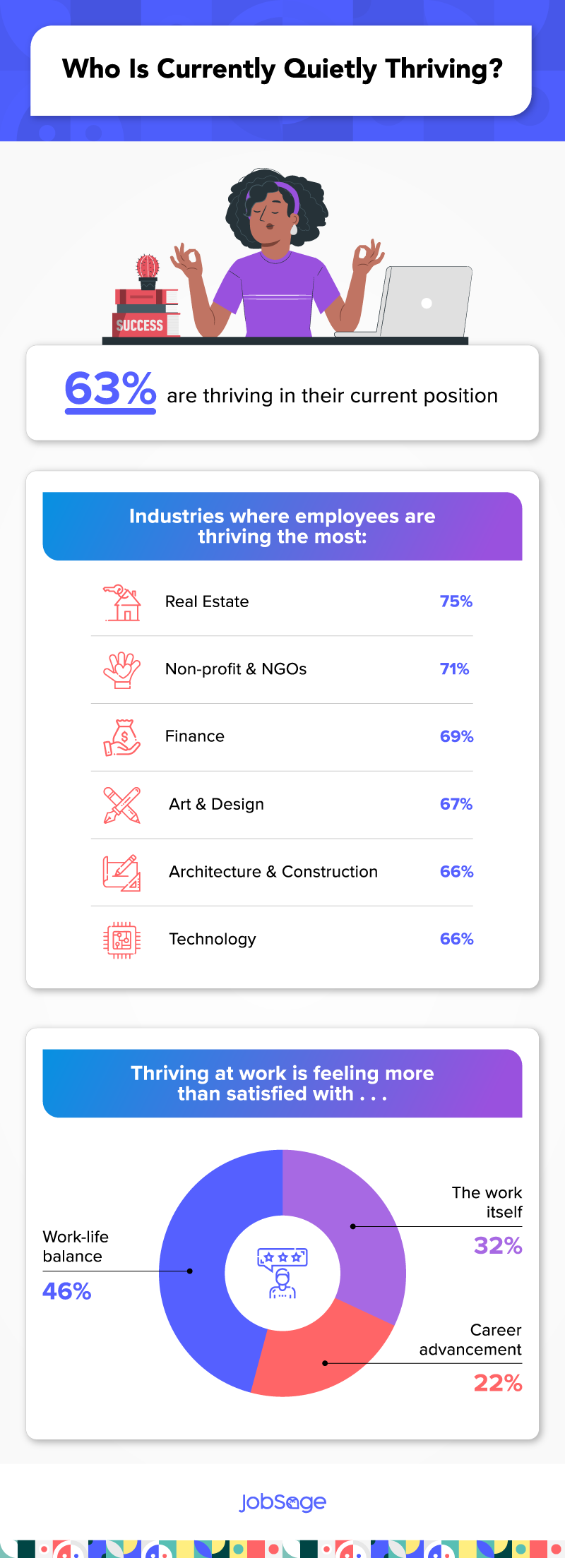 data on who is thriving at work right now