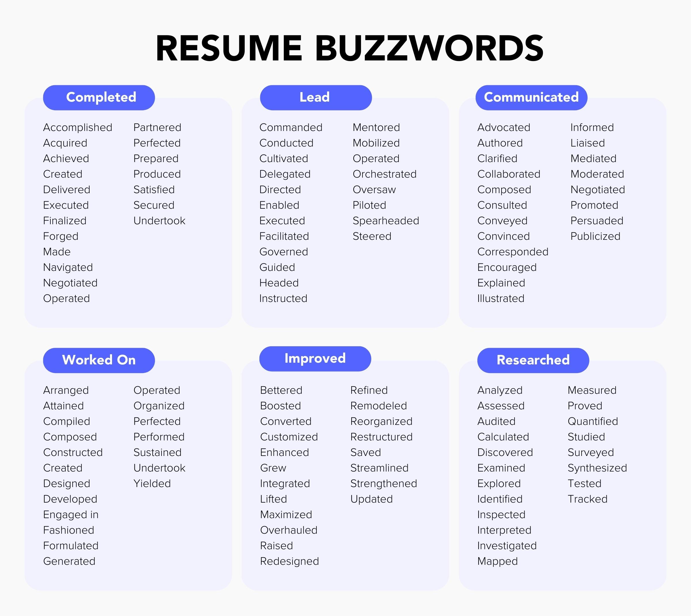 resume buzzword examples