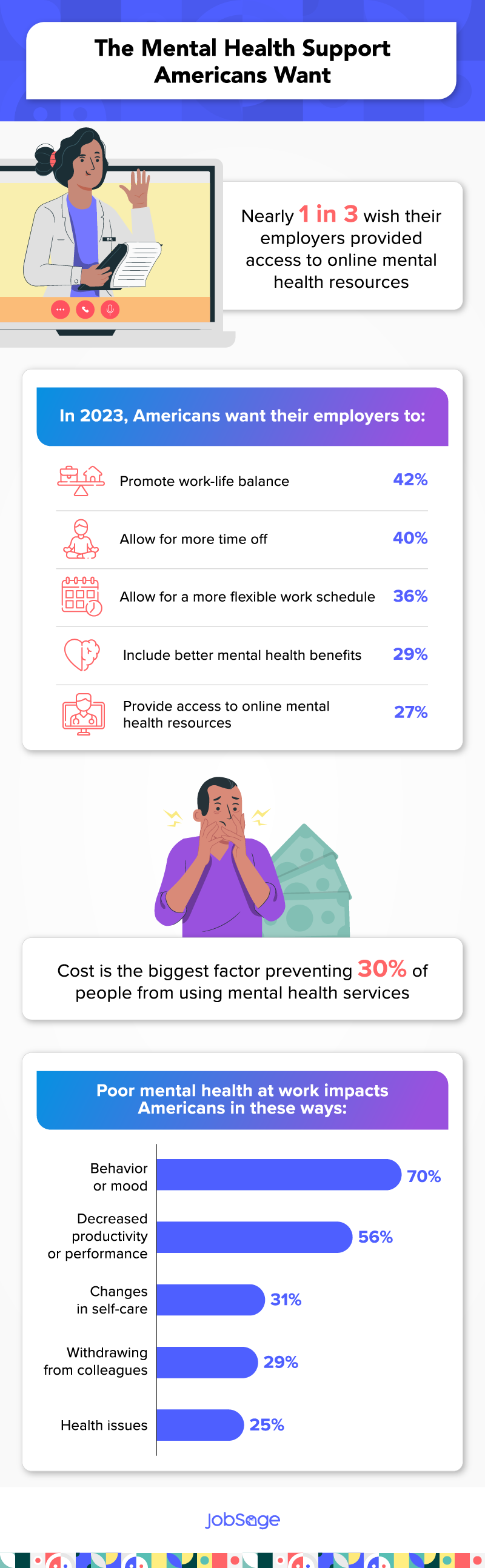 mental support benefits employees want 