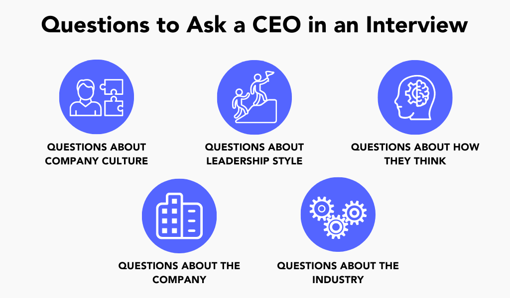 questions to ask a CEO in an interview