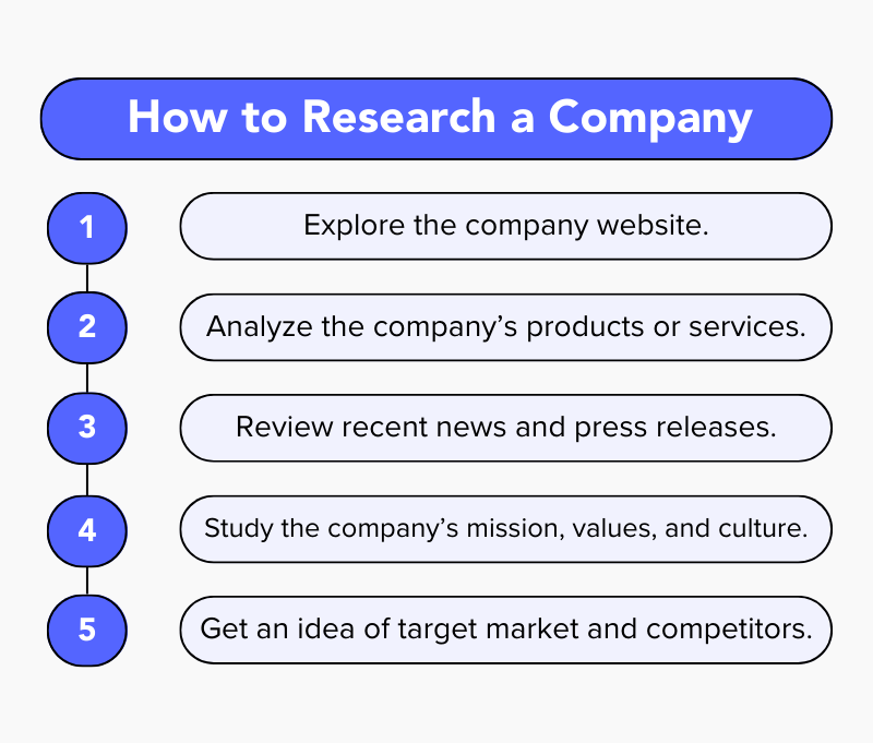 How to Research a Company