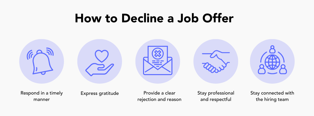 How to Decline a Job Offer: Respond in a timely manner, express gratitude, provide a clear rejection and reason, stay professional, stay connected with the hiring team