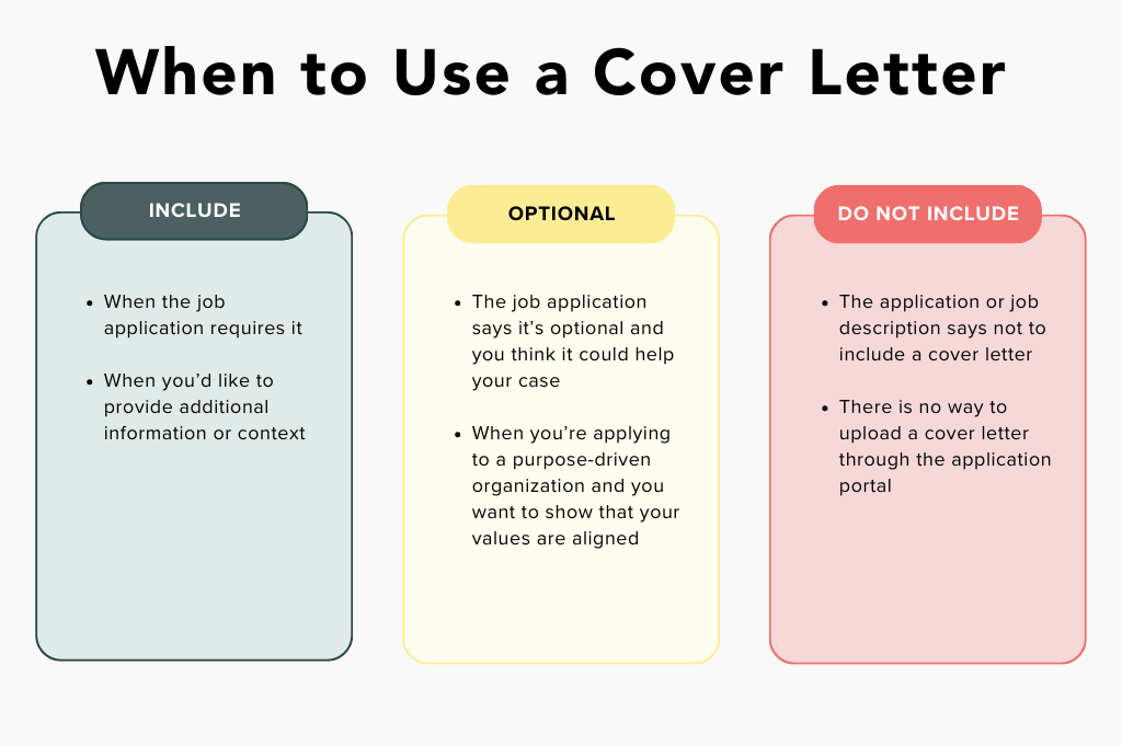 When to Use a Cover Letter