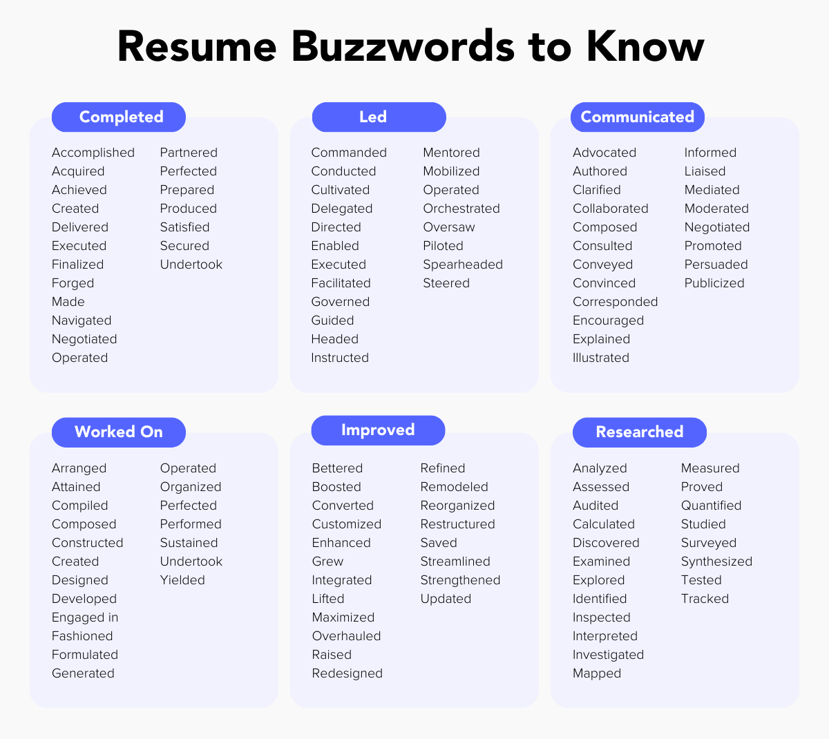 List of 100+ Resume Buzzwords