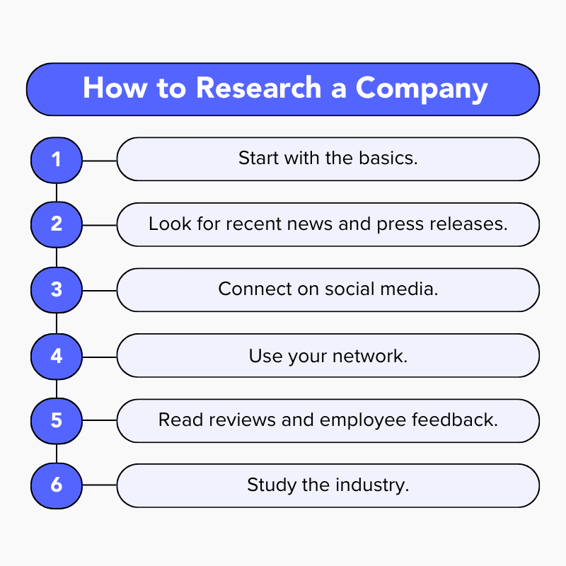 How to Research a Company: The Steps