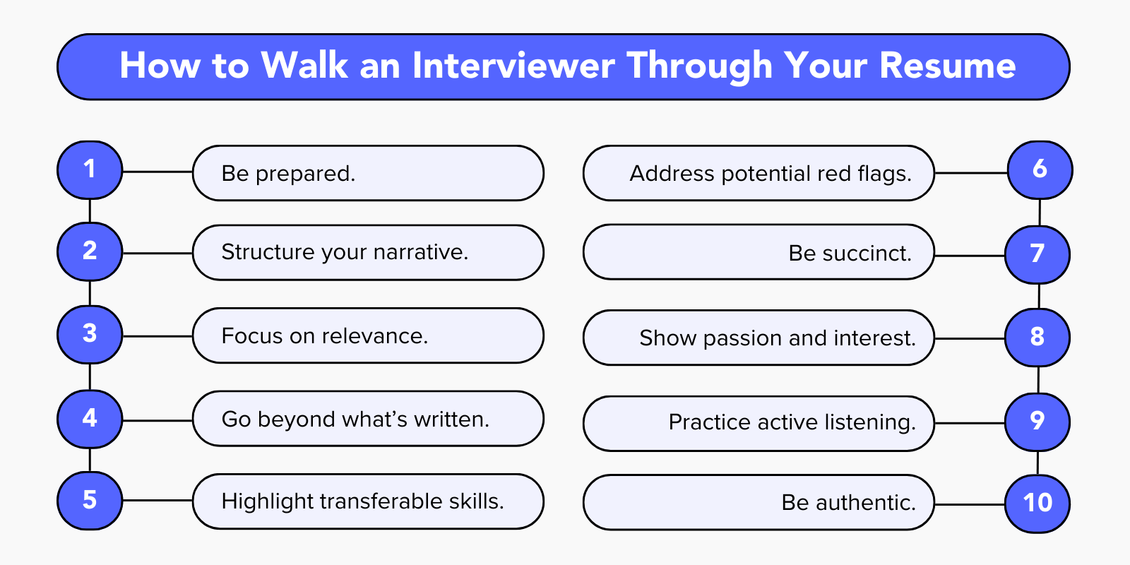How to Walk an Interviewer Through a Resume