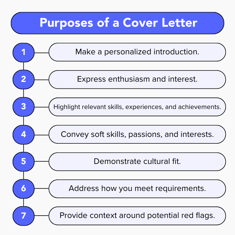 Purposes of a Cover Letter
