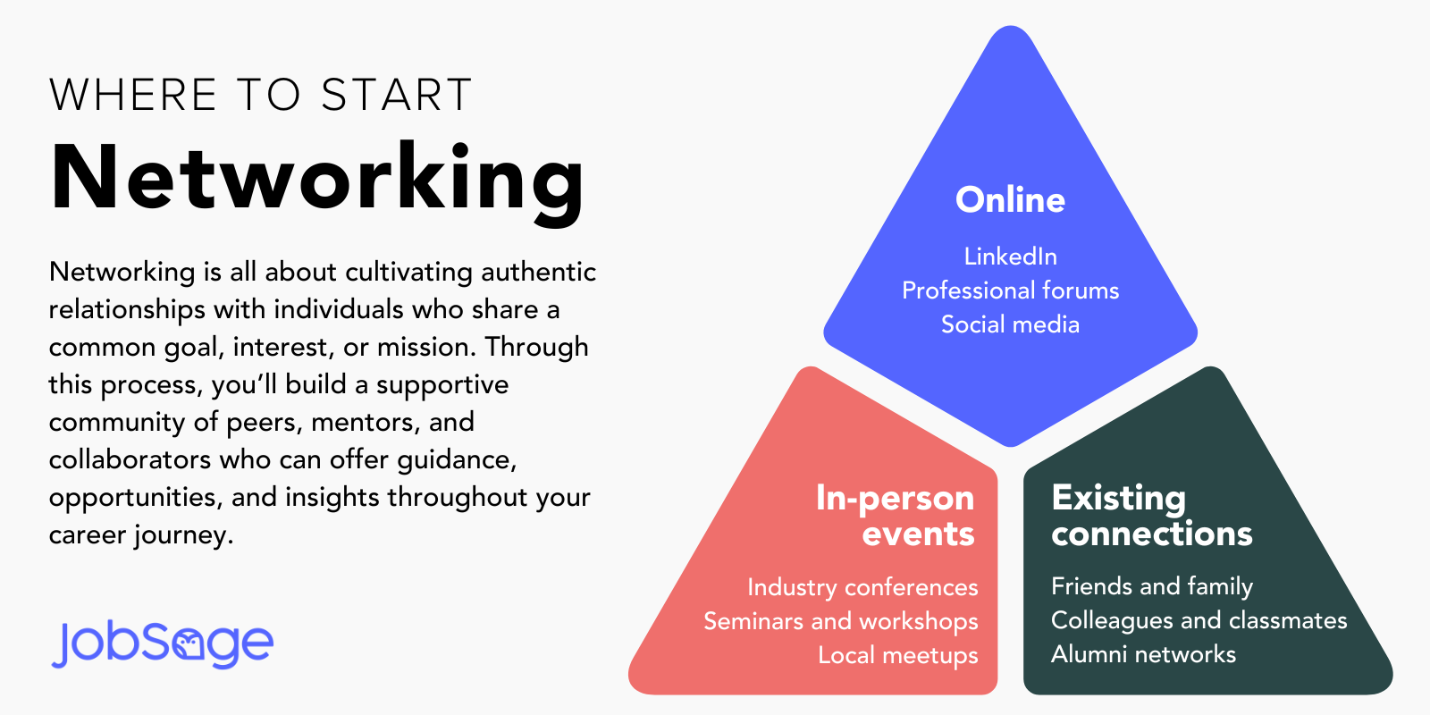 Where to Start Networking: Online, In-Person, and With Existing Connections