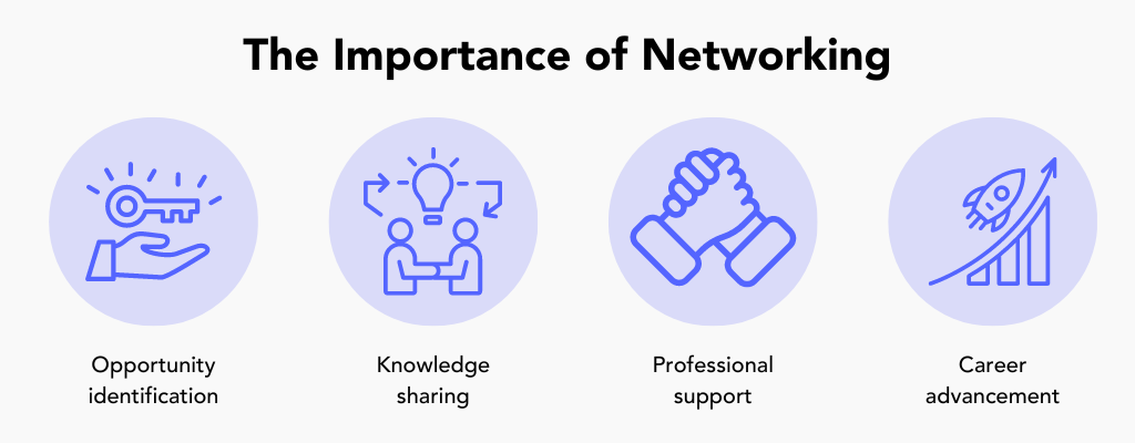 Why Networking Is Important