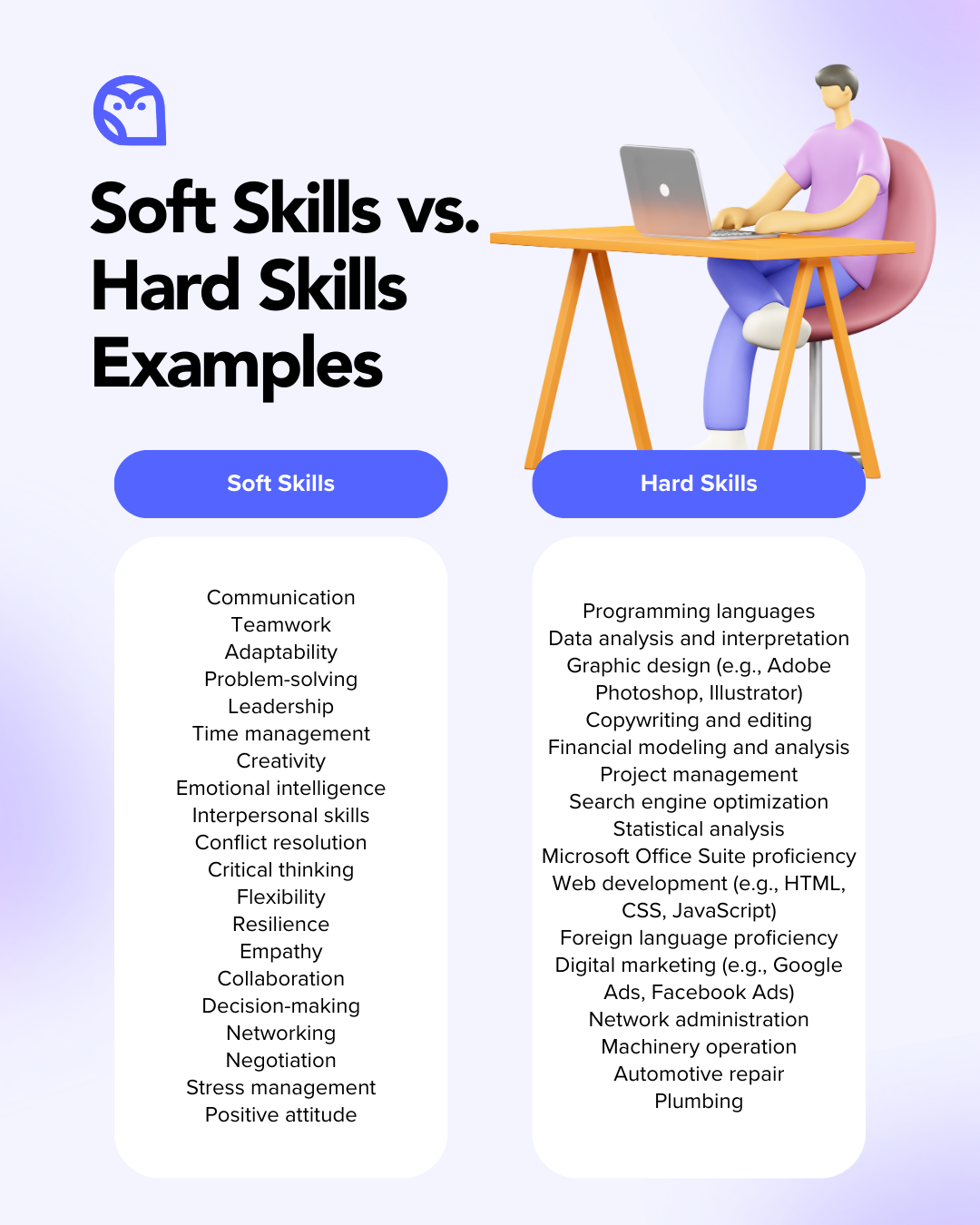 Soft Skills and Hard Skills: Examples