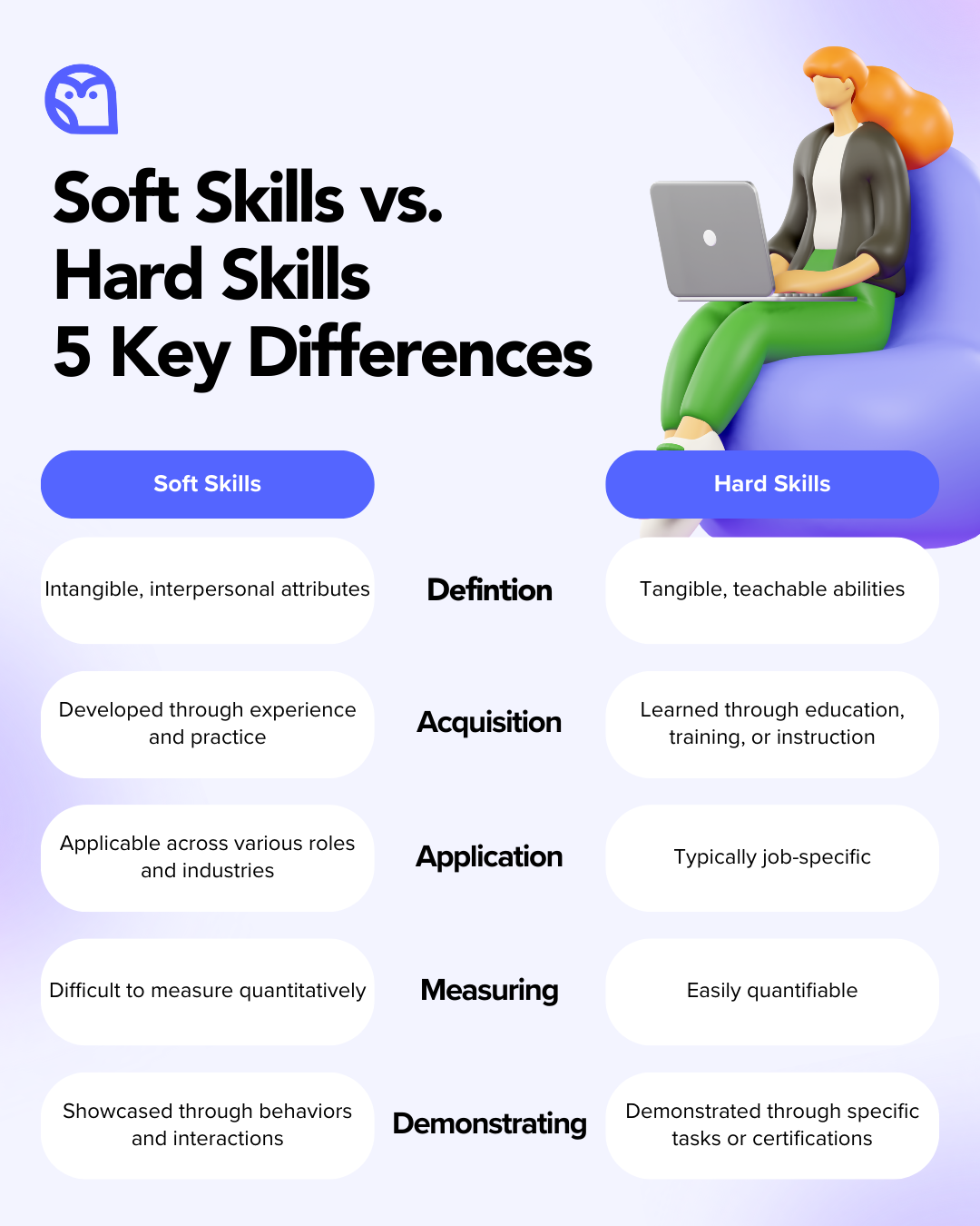 Soft Skills vs. Hard Skills: The Differences