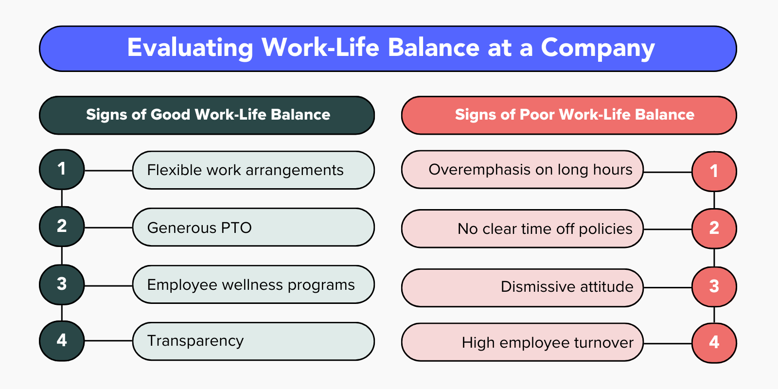 Evaluating Work Life Balance: Green Flags and Red Flags
