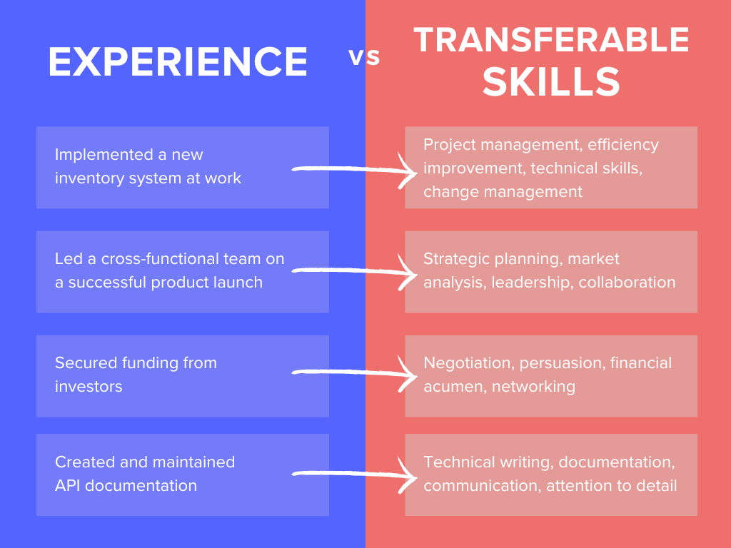 How to Identify Transferable Skills