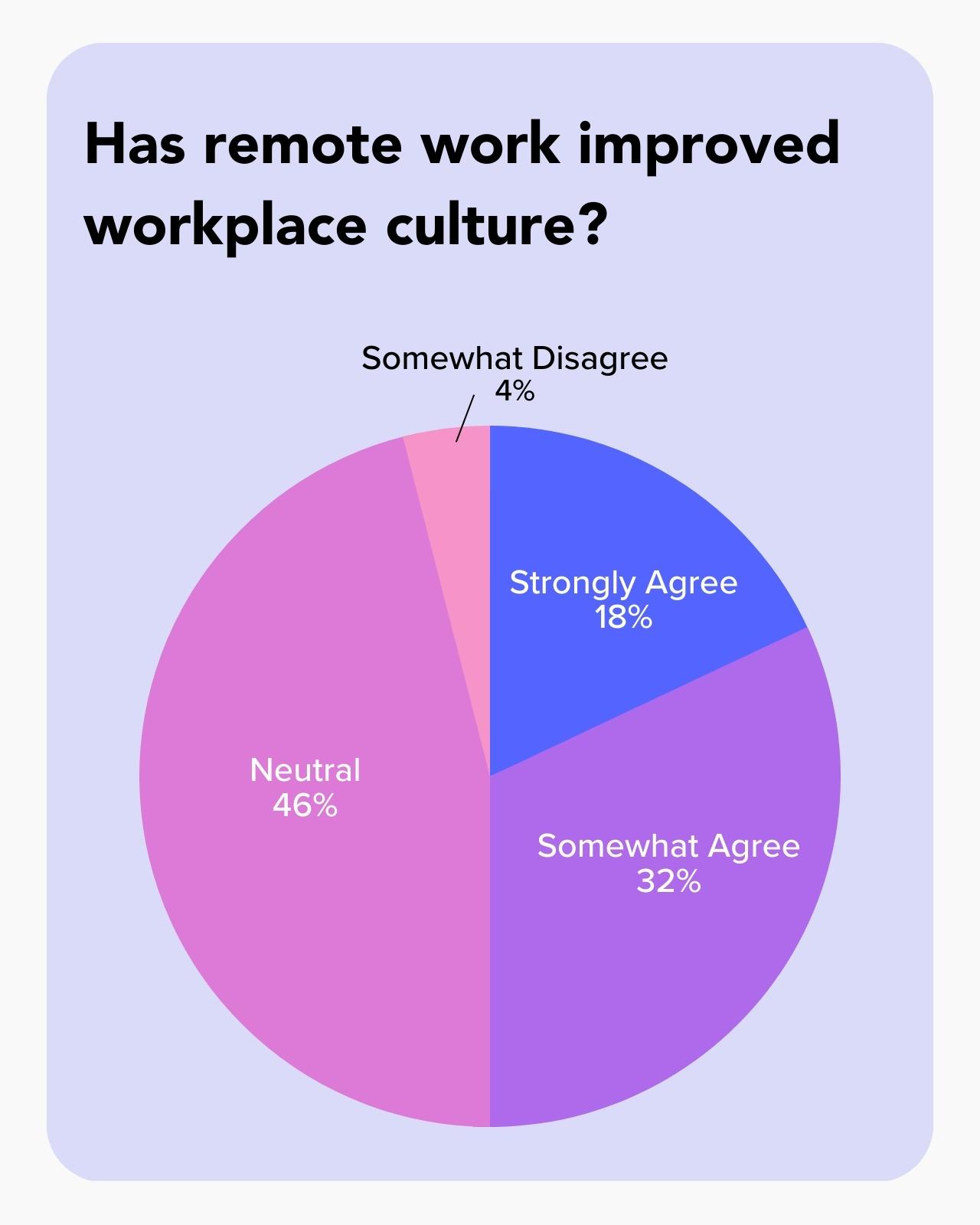 statistics on remote workplace culture