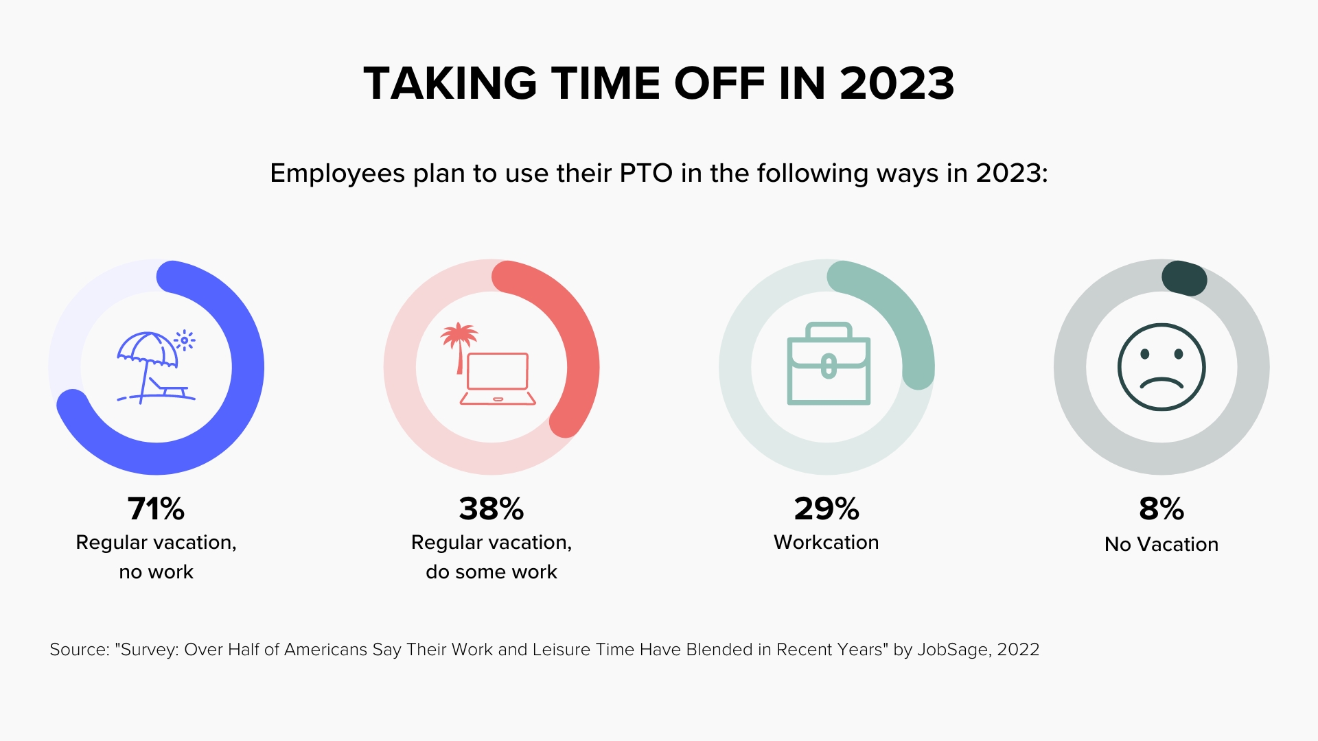 How employees plan to use PTO in 2023