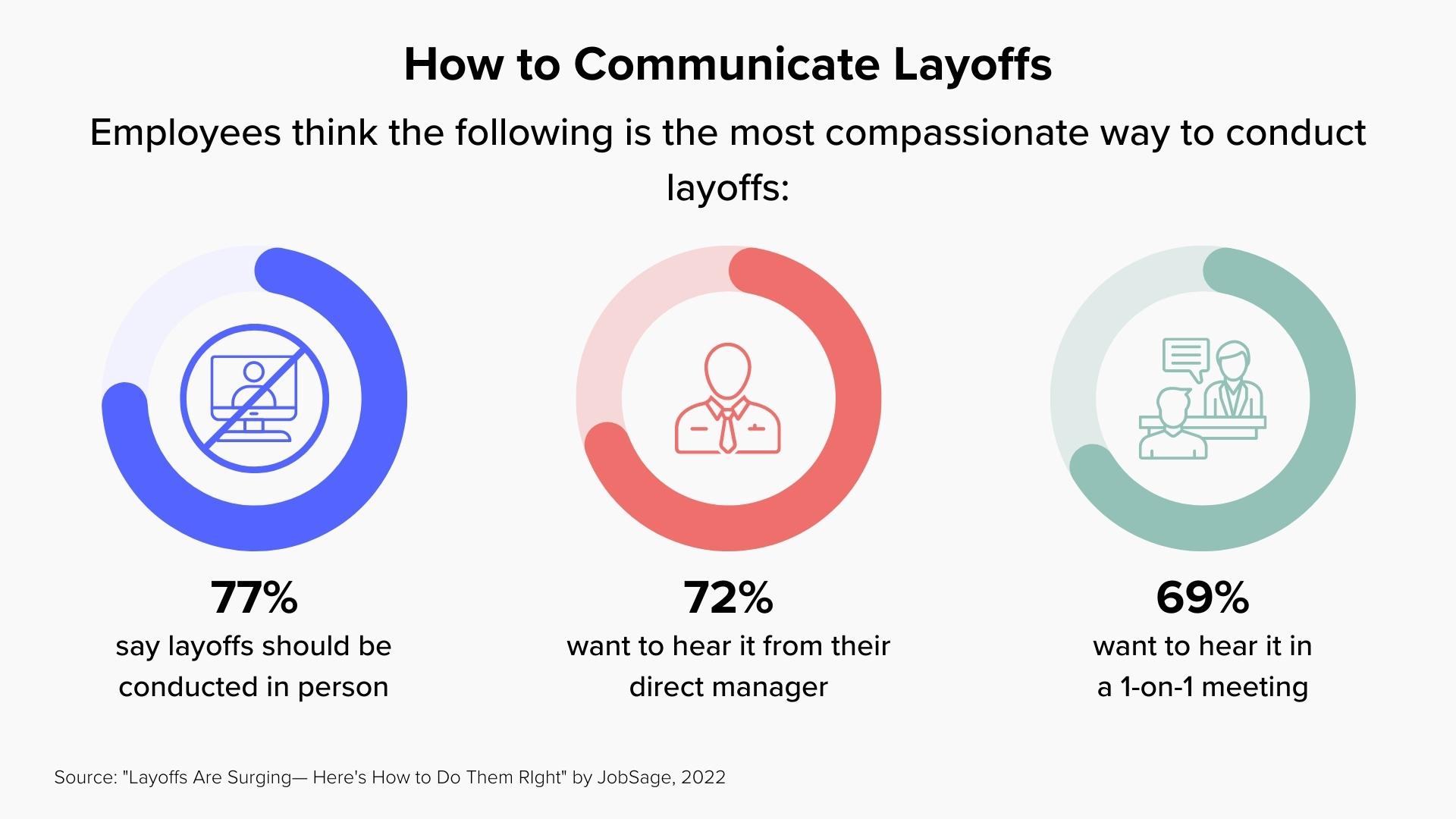 How to communicate layoffs to employees: in person, from direct manager, in a 1-on-1 meeting